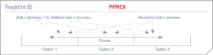 PPROI